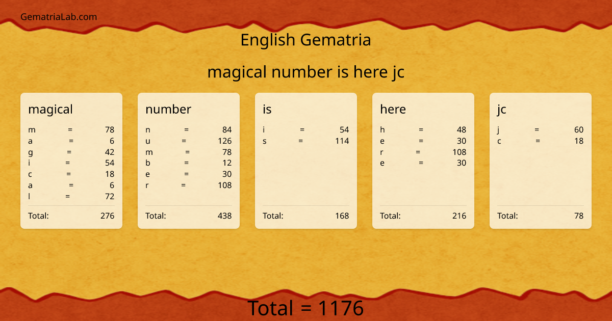 magical number is here jc in english Gematria